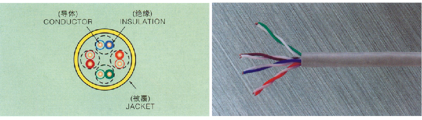 100MHz 增强型类别 5