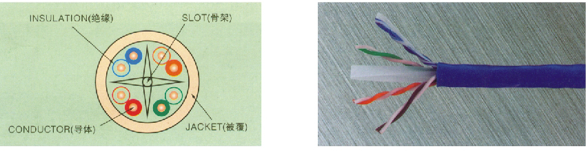 250 类 6-MHZ-UTP（补丁）