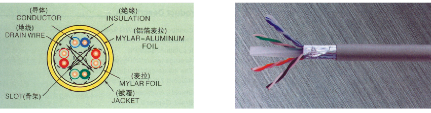 250-类别6-S(FTP)-电缆（实心）